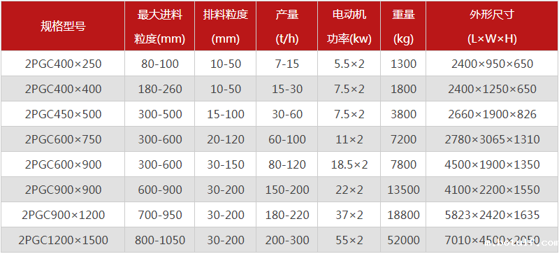 河南焦炭破碎机的型号有哪些,购买一台需要多少钱? 河南焦炭破碎机的型号有哪些,购买一台需要多少钱?