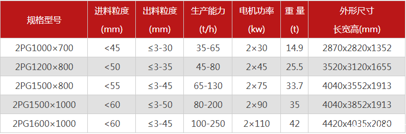 哪个厂家液压对辊制砂机价格优惠,有哪些型号可选? 哪个厂家液压对辊制砂机价格优惠,有哪些型号可选?