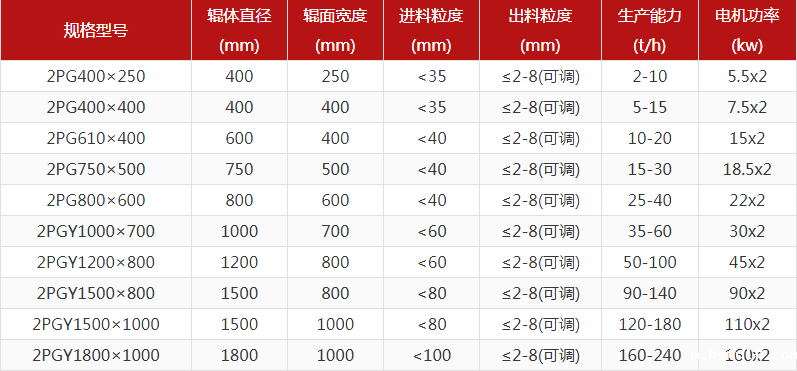 河卵石制砂机型号有哪些,对辊制砂机报价是多少? 河卵石制砂机型号有哪些,对辊制砂机报价是多少?