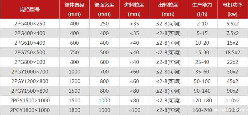 河南石料场制砂机购买一台需要多少钱，可以选择的型号有哪些？