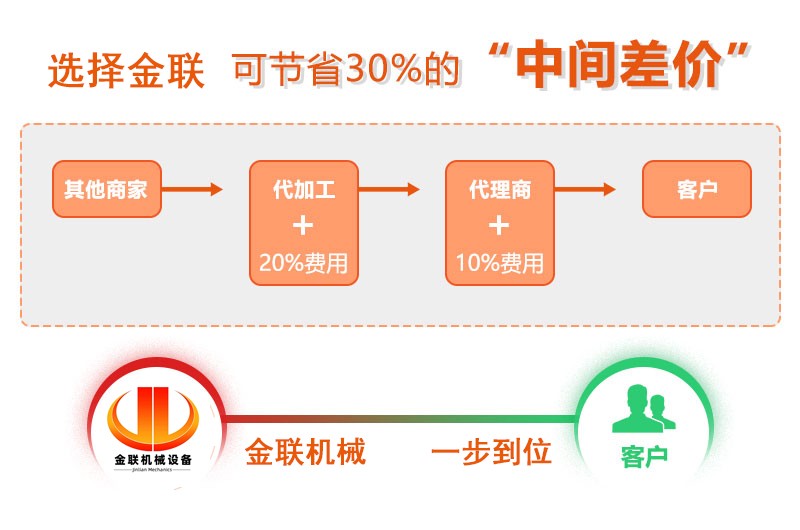 对辊破碎机厂家,对雷竞技技价格,双辊破碎机,液压对辊制砂机型号/原理/参数